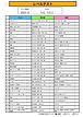 レベルシートまとめ・個人別(全種目).pages.png