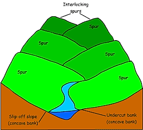 uppercourseriver on emaze