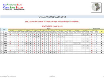 Résultats et classement