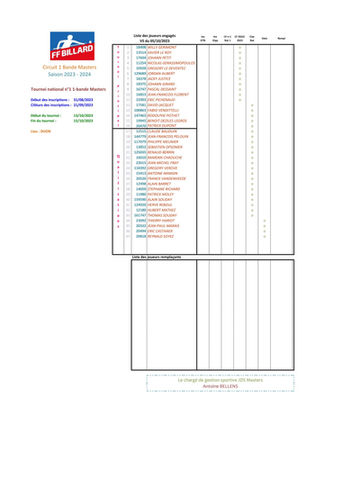 Convocations pour la journée du 14/10