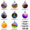 Thumbnail: Mac OS 14-in-1 Bootable USB 3.0 Flash Drive 128GB macOS Installer (14-in-1)for R
