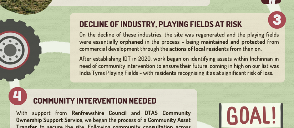 Community Land Week - India Tyres Playing Fields