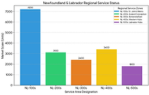 Newfoundland and Labrador stats.png