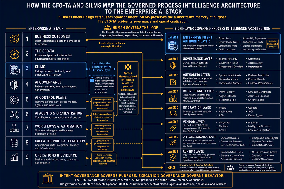 How CFO-TA maps to AI stack v2.png