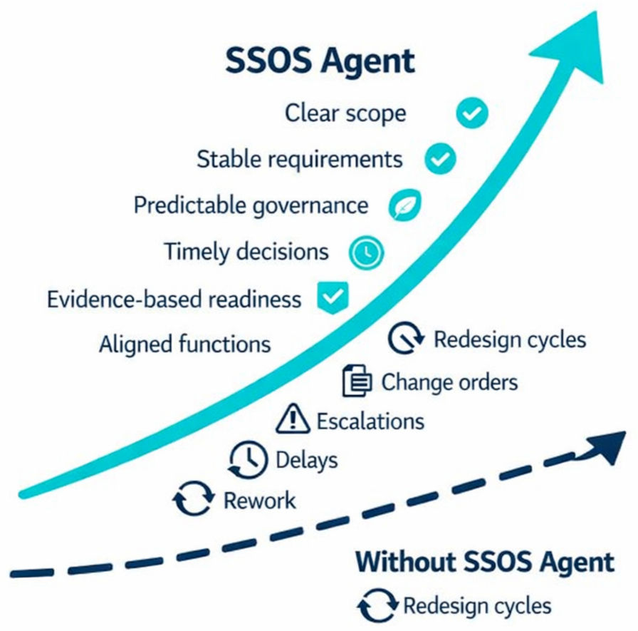 Peformance Lift_edited.jpg