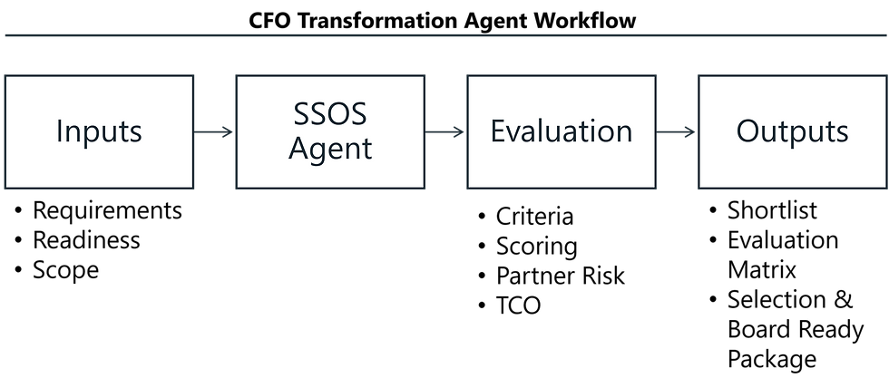 Selection Workflow_edited (1).png