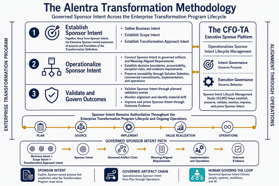 Alentra Methodology.png