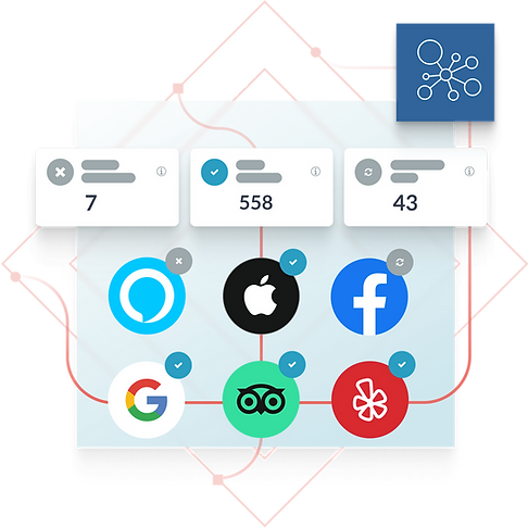 Platform-level control: update business info once, publish to 60+ directories in real time