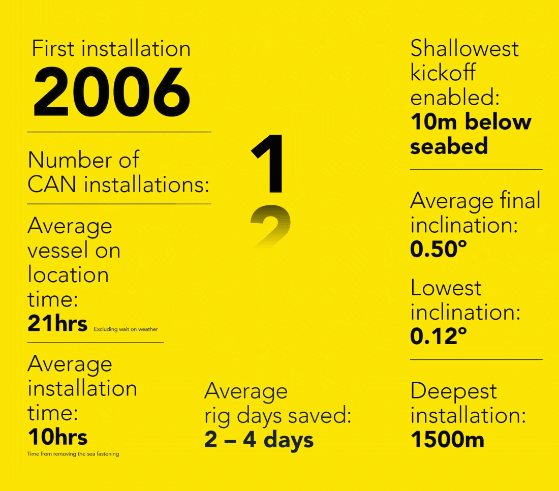 191010_ND_InfographicAnimation_v01.gif