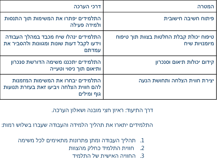 כלי נהערכה.png