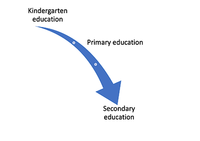 kindergarten to secondary.png