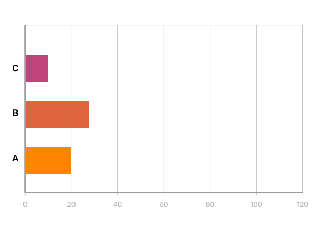 תרשים אנימציה לדוגמא