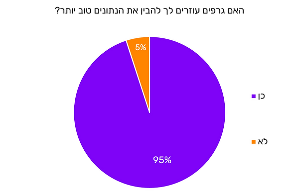 yout_pie_graph.png