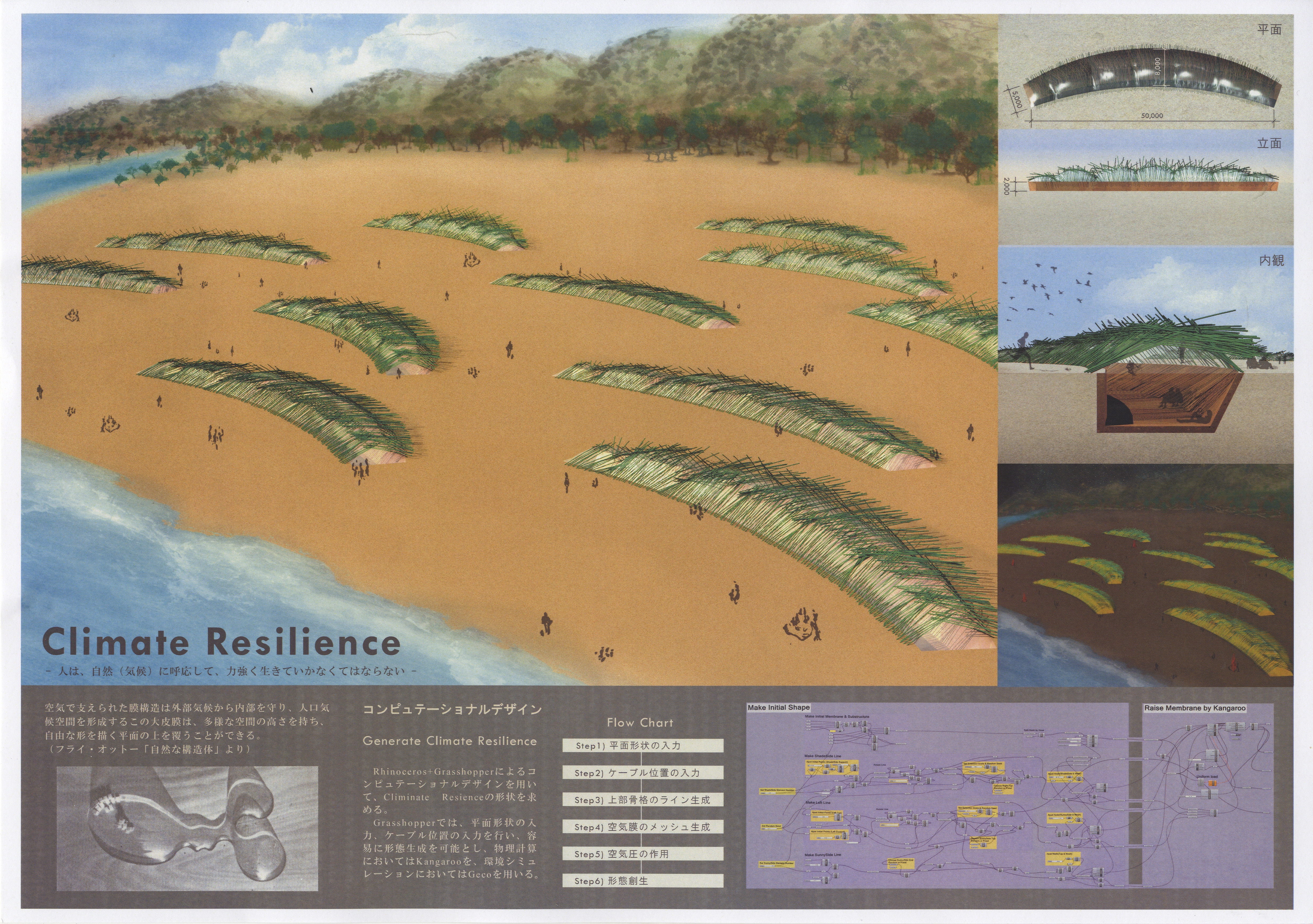 Climate Resilience