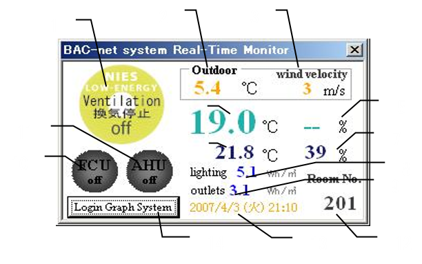 Energy Monitoring System for People
