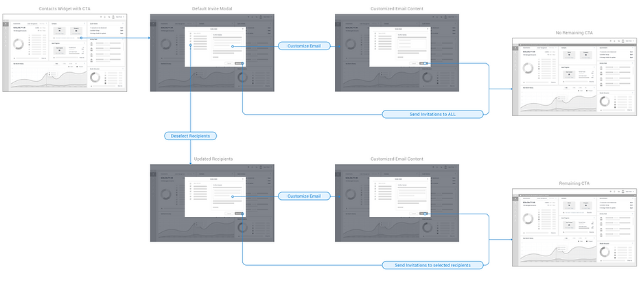 Home Dashboard Redesign