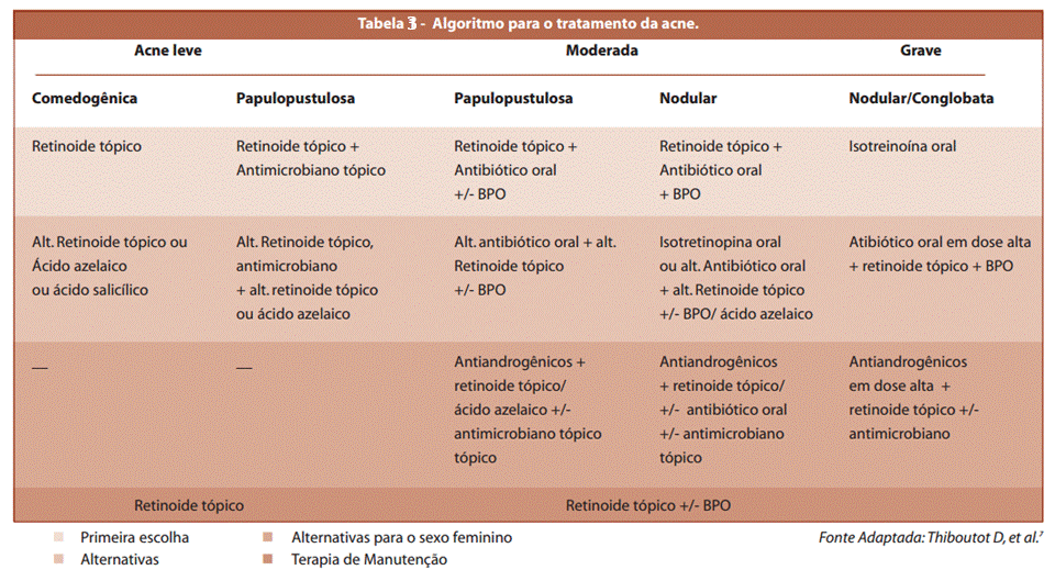 Tratamento Acne Mulher Adulta