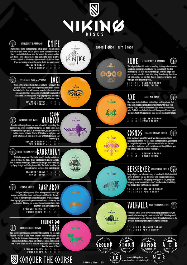 Viking_Discs_flight_chart_web.jpg.webp