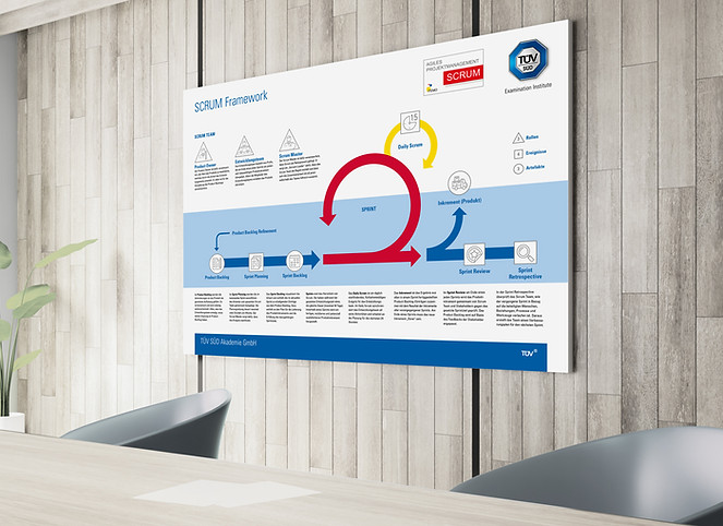 Plakat mit Grafik im Meetingraum von der TÜV SÜD Akademie