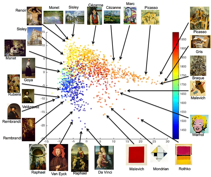 AI for Grading ART work