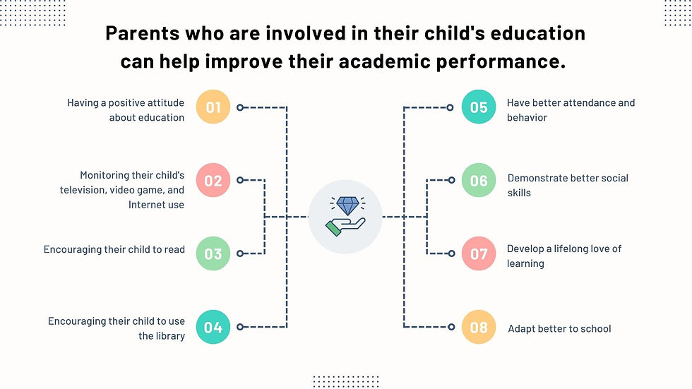 Parental Involvement and Private Tutoring in India