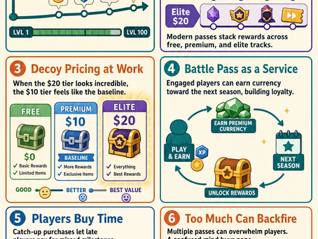 The Evolution of the Battle Pass