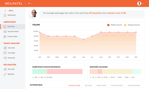 Ubersuggest Essential SEO Tools