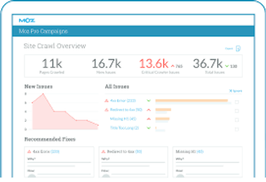 moz How to use Moz Pro