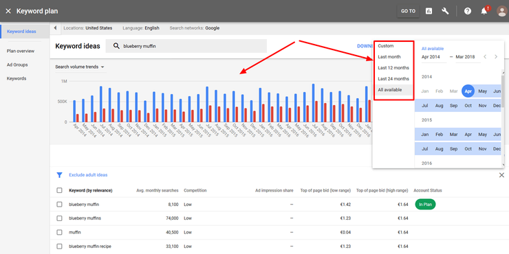 Google Keyword Planner SEO Tools