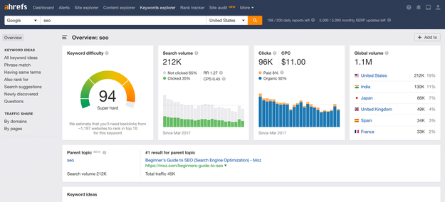 SEO Audit Tools Ahrefs