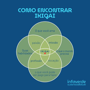 Você já ouviu falar de Ikigai?