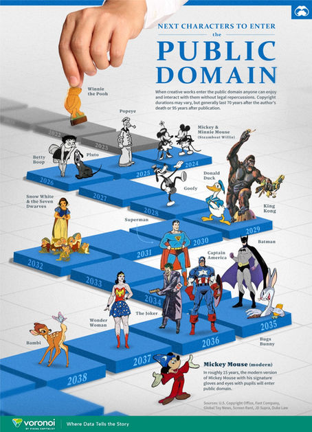 When Famous Characters Enter the Public Domain
