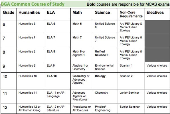 Program of Study.jpeg