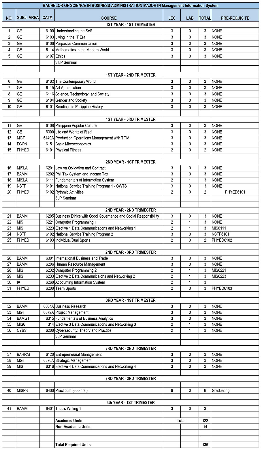 BSBA MIS Curr_page-0001 (1).jpg