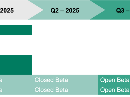 Conclass - Roadmap 2025