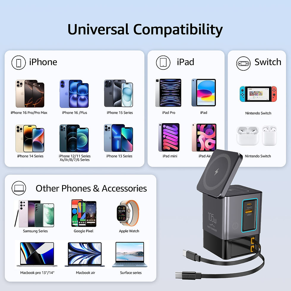 Thumbnail: Magnetic Wireless Charging Station 105W GaN Charger with Retractable USB-C Cable