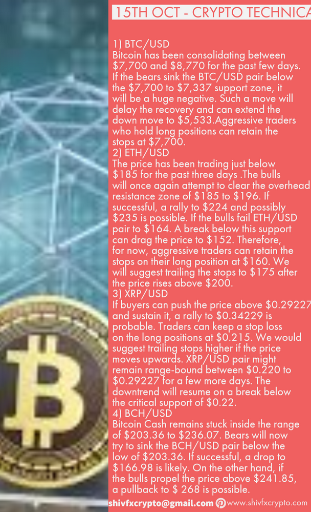 15th Oct - Crypto Technical & Market Watch