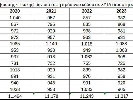 Ρεκόρ μείωσης απορριμμάτων ή ρεκόρ προπαγάνδας; Η "βιτρίνα" Ψυχάλη και τα πραγματικά στοιχεία για τα απορρίμματα