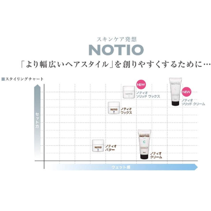 Thumbnail: Real Notio Solid Cream 肌護護髮乳霜 C 90g