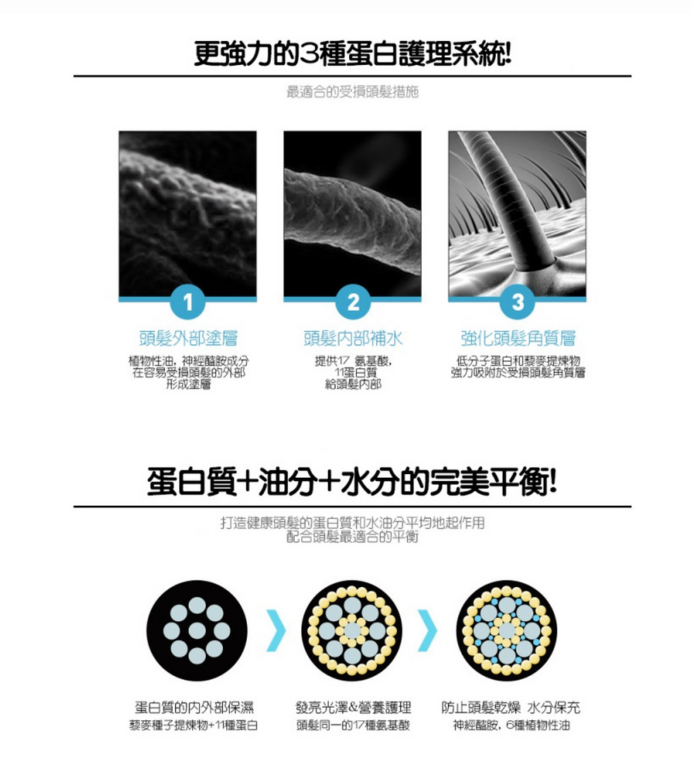 Thumbnail: 韓國 CP-1PREMIUM HAIR TREATMENT 專業蛋白急救護髮髮膜 250ml/ 12.5mL試用裝