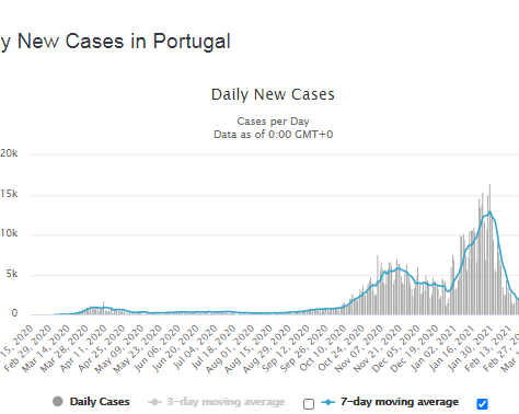 Case of Portugal