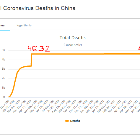 Chinese Miracle. One More