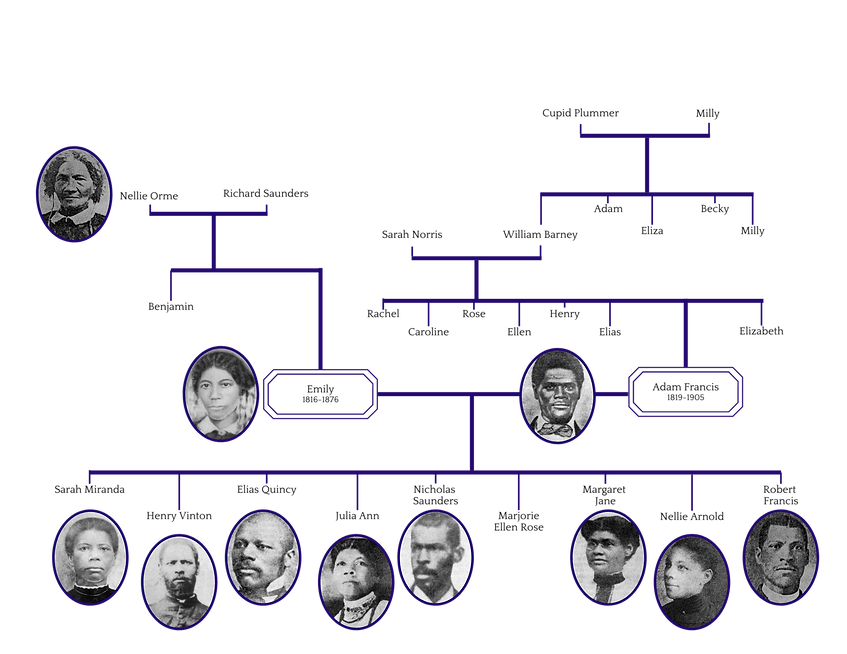 Family Tree Match (2).png
