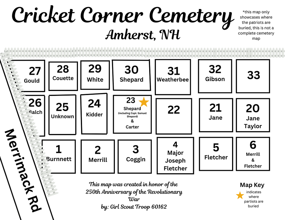 Cricket Corner