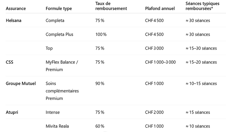 Capture remboursement complémentaire.png