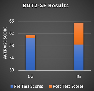 Dissertation Results