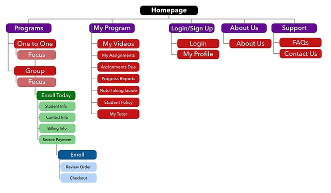 Project Sitemap- Teen Public Speaking Tutoring Website.jpg