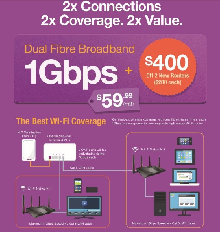 D Dual Band + $400