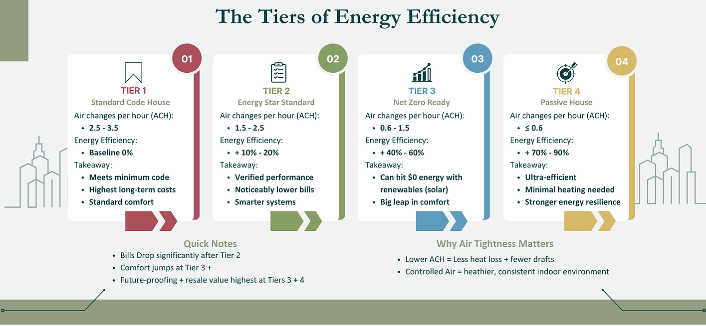 Tiers of Energy Efficiency (1600 x 768 px).png