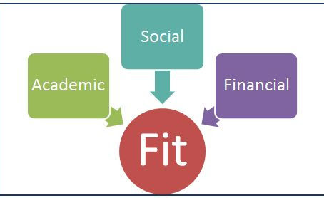 Tips for finding a great college fit for your student